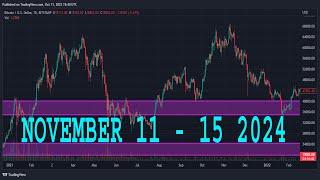 NATURAL GAS Weekly Forecast & Technical Analysis NOVEMBER 11 - 15, 2024 NATGAS