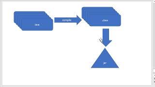 BigData Hadoop MapReduce Execute - Video 20