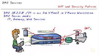 11 Menyiapkan Akses Server Dmz