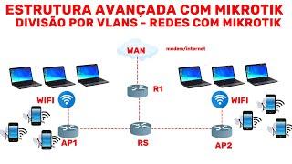 ESTRUTURA AVANÇADA COM MIKROTIK DIVISÃO POR VLANS REDES   SUPORTE ONLINE PARTICULAR.