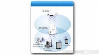 Product Tour: Edimax EW-7438RPn 300Mbps Wireless Universal Wi-Fi Range Extender