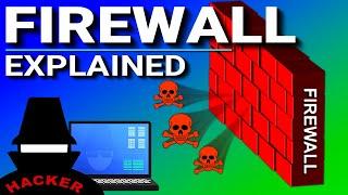 Apa itu Firewall?