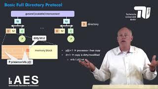 4 3 1 Scalable Cache Coherence