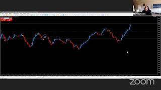 Forex Wochenausblick - Trading mit purer Logik