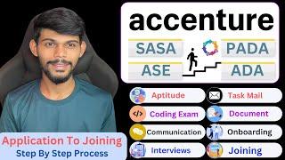 Accenture Complete Hiring Process 2024 | Aptitude Exam To Joining | Step By Step Process