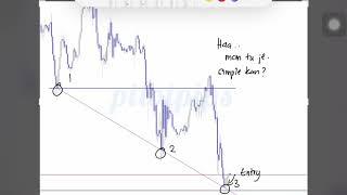 SOP ENTRY ZONE SNR + TRENDLINE BY PILOTPIPS