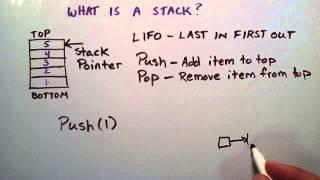 What is a Stack Data Structure - An Introduction to Stacks