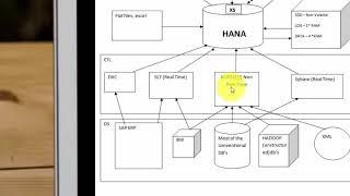 sap hana landscape architecture