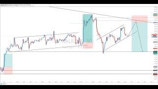 GOLD[XAUUSD] KEY LEVELS & TECHNICAL ANALYSIS