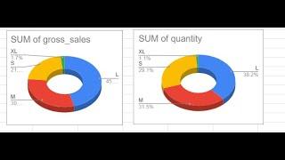 Google Sheets/Big Query: Connected Sheets for Analysis