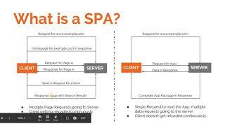 Angular Training Part 1 - What are Single Page Applications