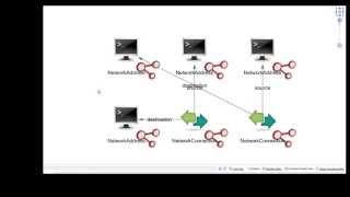 NetFlow Analysis & Visualization | Detecting Botnets