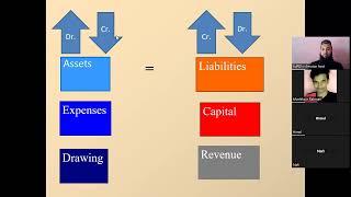 Journal Rules ll Md. Jahangir Alam ll Lets learn Accounting