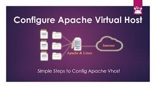 Configure Apache Virtual Host