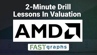 Lessons In Valuation: 2 Minute Drill - Advanced Micro Devices (AMD) | FAST Graphs