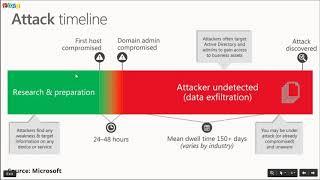 Must have SIEM features for IT compliance