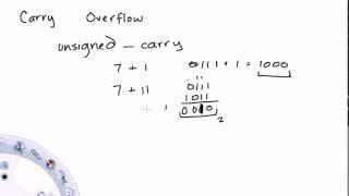 16 - carry overflow