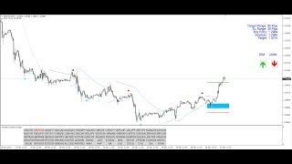 Forex System - Day Trade Master Trading System