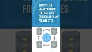 What is CDN ? | Content Delivery Network | Learn Smart Coding