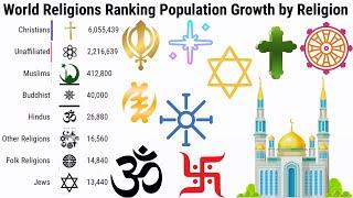 World Religions Ranking Population Growth by Religion | ZAHID IQBAL LLC