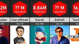 Most Popular Indian YouTubers | Data Tuber