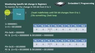 117: Bit monitoring in embedded C