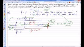 VNV CLASSES - Doppler when Source and Observer Accelerating