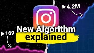 Do THIS to Make the Instagram Algorithm LOVE YOU (works instantly)