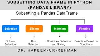 Sub-setting Data frame in Python (Pandas Library) | Subset Data frame