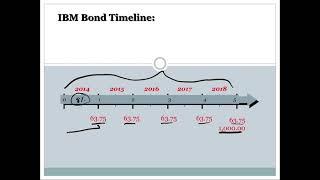 Chapter 7 : Interest Rates and Bond Valuation