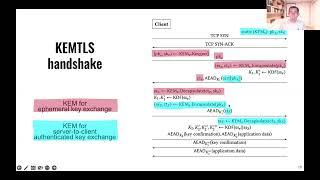 Using Key Encapsulation Mechanisms for Authentication | Cybersecurity Seminars