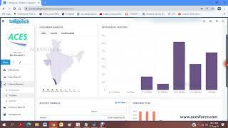 Business Intelligence (BI) Tool from  Talligence - (Malayalam)