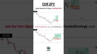 CHFJPY VIP Signal Result [+280 Pips Profit] | #forexsignals