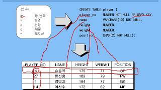 [오라클 기초 강좌] 03 - Oracle 소개 - 테이블, 칼럼, Primary Key, Foreign Key, Optimizer