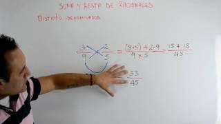 Suma y Resta de Fracciones | Clases de Matemáticas