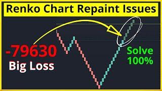 Fixing Renko Repainting Problems