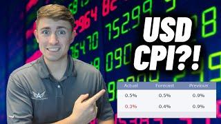 USD SELLS OFF: Here's How to Trade The US Dollar CPI News! (Best Setups)