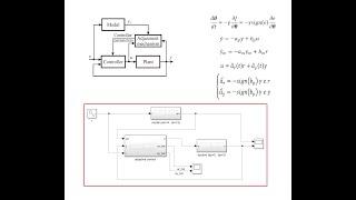 MRAS, MIT Rule, MRAC for First order LTI Systems