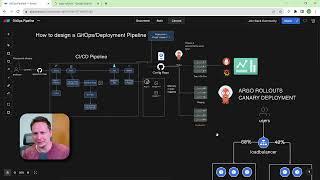 How to design a Deployment Pipeline (GitOps)