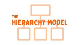 An Overview of The Hierarchy Model | Coordinated Management of Meaning (CMM) | Communication Theory