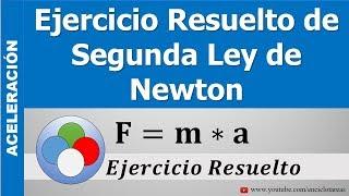 SEGUNDA LEY DE NEWTON - ACELERACION