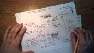 Урок 5 Для чего используется IP адрес шлюза по умолчанию и как получить доступ к удаленному серверу