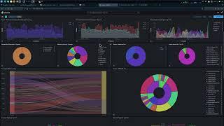 Learn how to use HoneyPots and build a Network to do threat hunting and intelligence with T-POT.