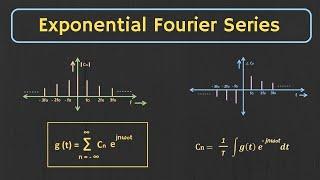 Exponential Fourier Series Explained | Concept of Negative Frequency Explained