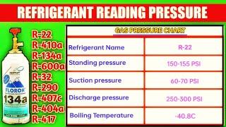 How much gas charging pressure | Ac gas pressure chart | SHIMA ELECTRICIAN