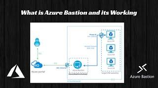 What is Azure Bastion Service and How it Works | DEMO | Step By Step