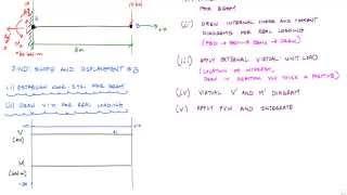 Method of Virtual Work for Beams Example 1 (Part 1/2) - Structural Analysis