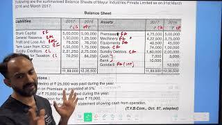 #2 Cash Flow Statement | SYBAF| Introduction and Basic Concept | Siraj Shaikh | Mumbai University |