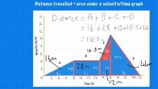 SP1d Velocity/Time Graphs Part 2: Calculating Distance