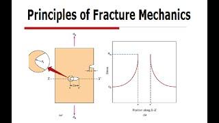 Fracture Mechanics | Failure Analysis | Griffith Theory  | Irwin’s Theory